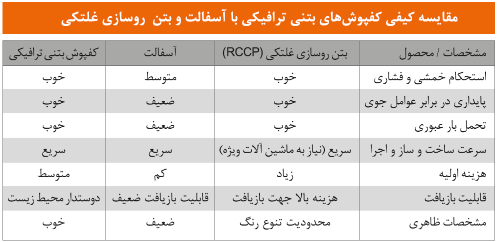  جدول مقایسه کیفی کفپوش ها